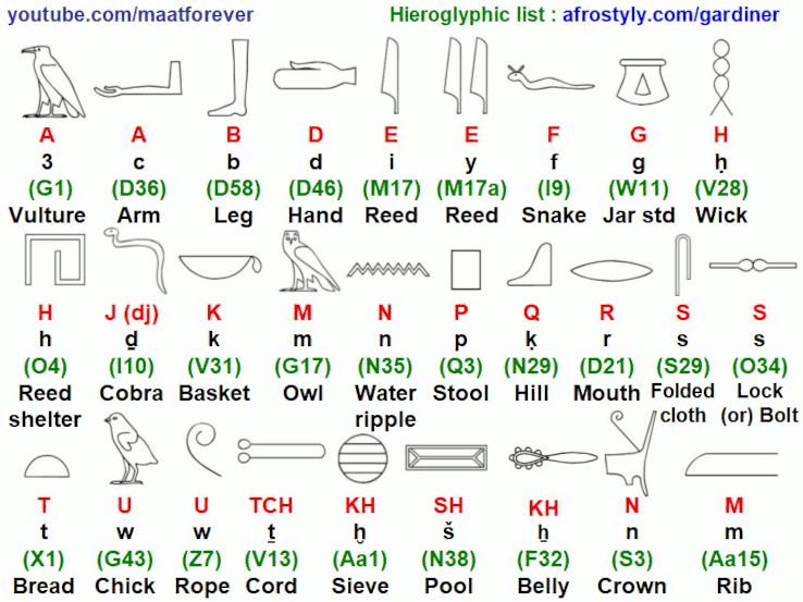 Hieroglyph Alphabet